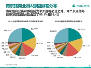 旅行預訂的數字化轉型 基于互聯網數據中心的洞察與服務升級