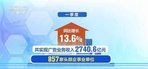 消費市場活力強勁與企業投資信心提升，共同驅動一季度廣告產業與互聯網數據服務快速增長